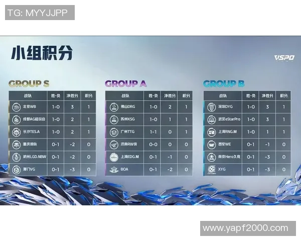 精英赛积分榜更新WE战队以82分稳居榜首位置