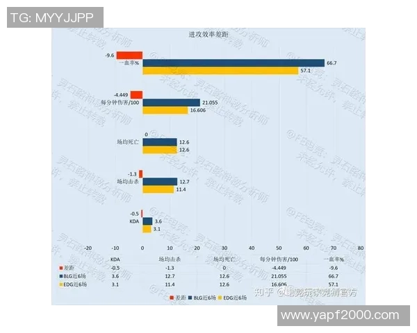 赛后分析：BLG与EDG对决中的实力对比与战术解析
